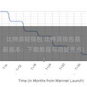 比特派轻钱包 比特派钱包最新版本：下载教程与功能亮点！