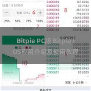 Bitpie PC版 Bitpie iOS应用介绍及使用教程