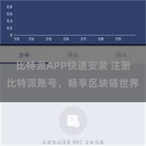 比特派APP快速安装 注册比特派账号，畅享区块链世界