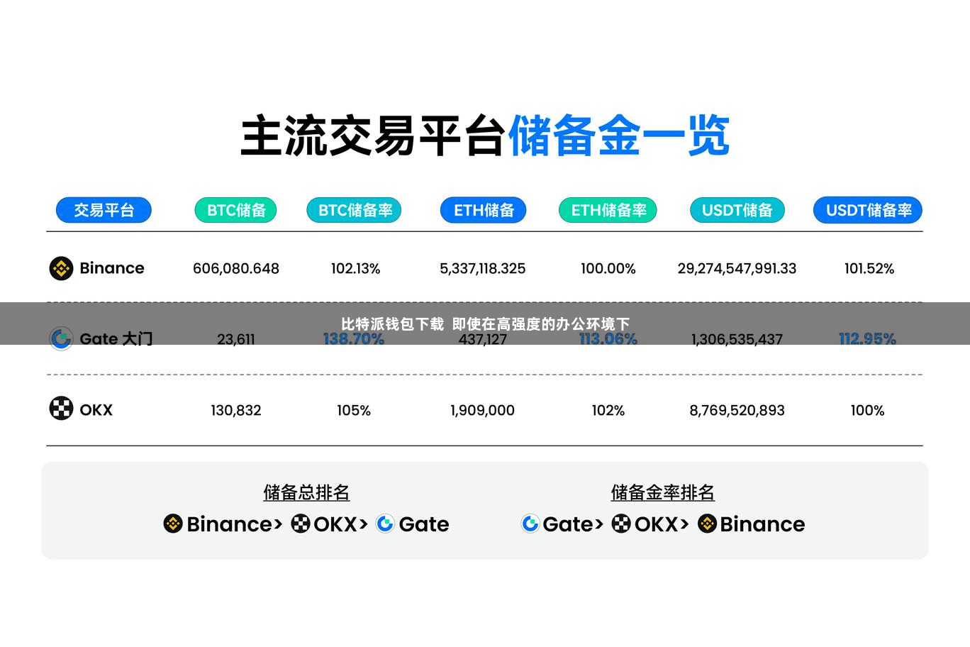 比特派钱包下载  即使在高强度的办公环境下