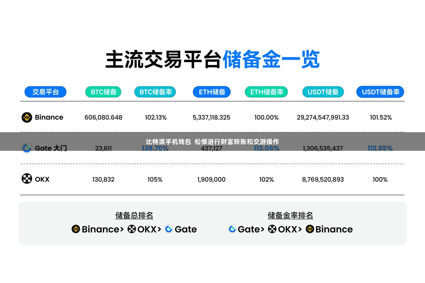比特派手机钱包  松懈进行财富转账和交游操作